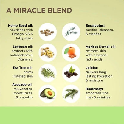 Miracle Oil ingredients - hemp, tea tree, avocado, and jojoba oils