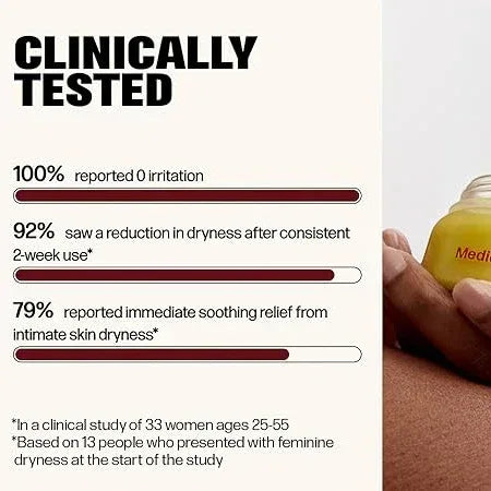 VMagic Vulva Balm clinically tested results: 92% saw dryness reduction, 79% immediate soothing relief